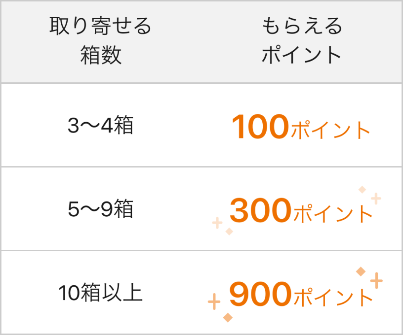 まとめて取り寄せ特典.png
