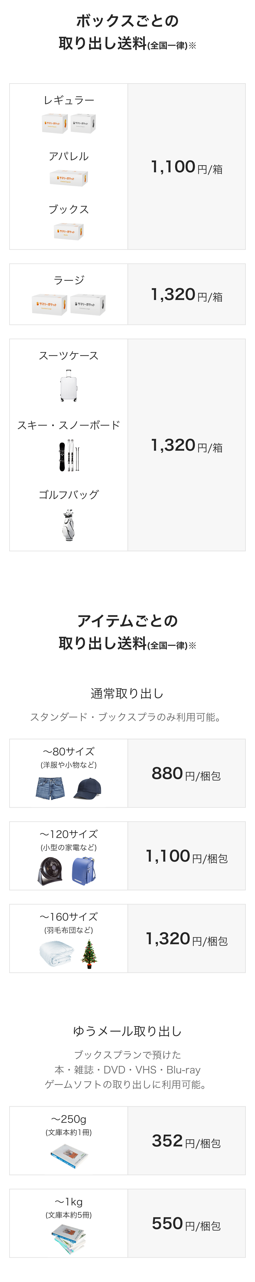 お取り出し送料について – サマリーポケット オフィシャル使い方ガイド