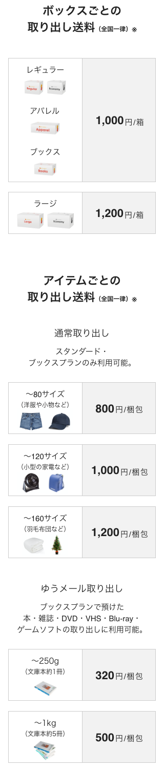 お取り出し送料について サマリーポケット オフィシャル使い方ガイド